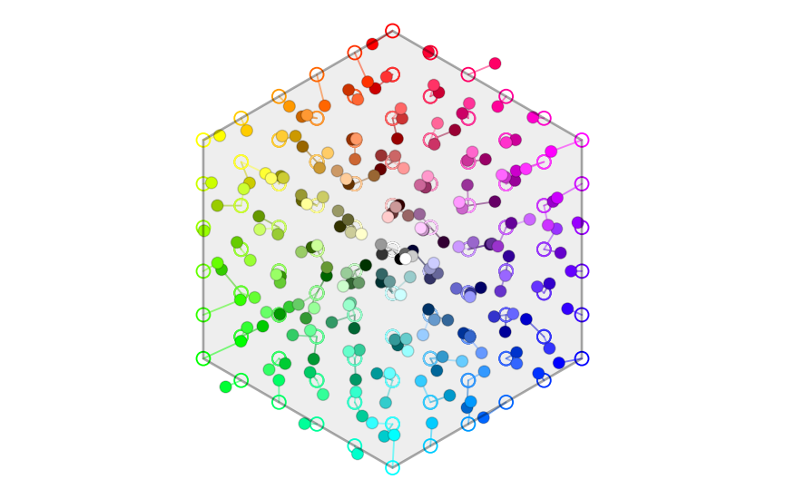 Colored dots loosely fill the silhouette of a cube, reminiscent of an illustration of gas molecules. The cube edges have six colored rings along them, and these repeat at regular intervals throughout, forming a 3D grid. Each filled dot is near a ring of the same color, but with a small random displacement.