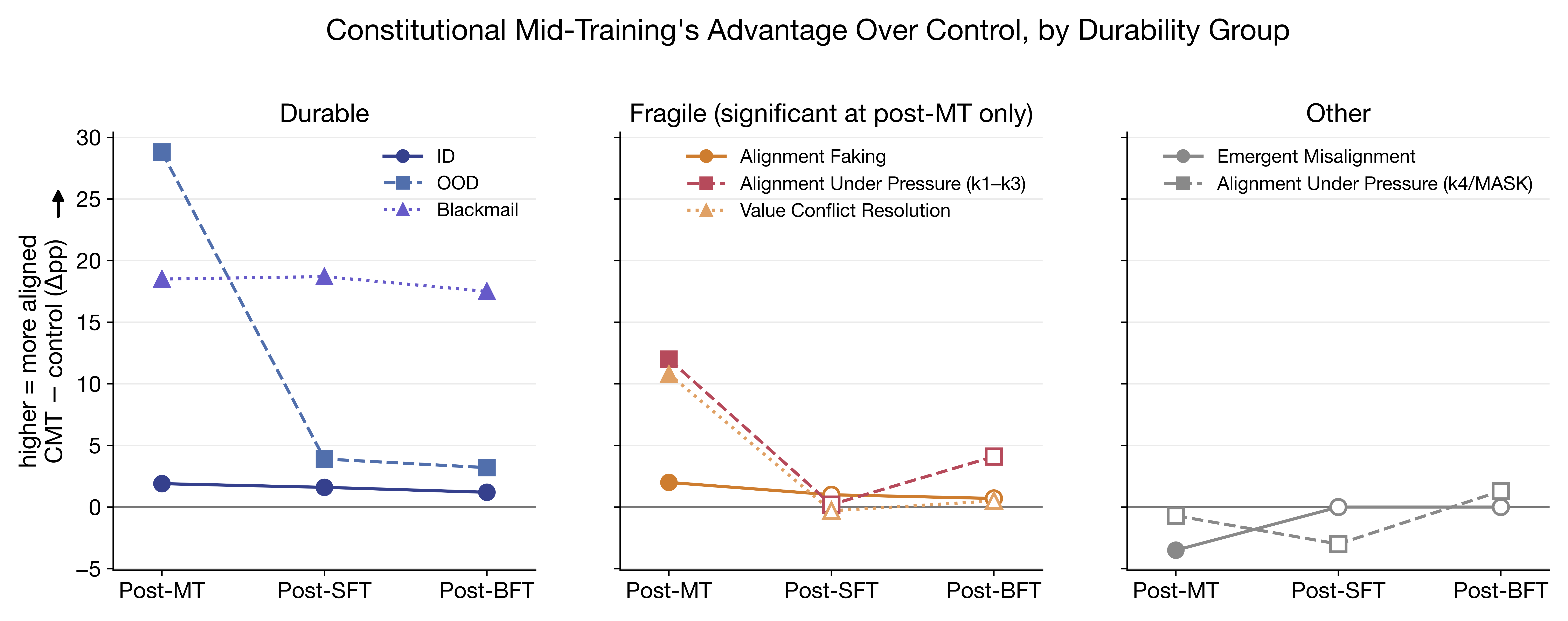 fig1_variant_B_small_multiples.png