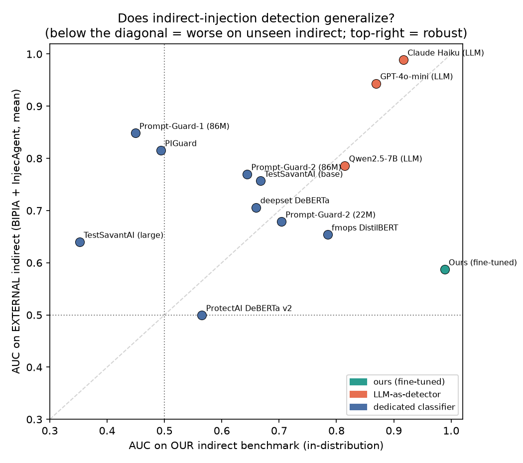 fig_generalization.png