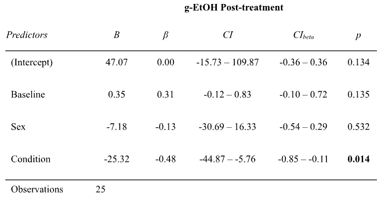 regression table
