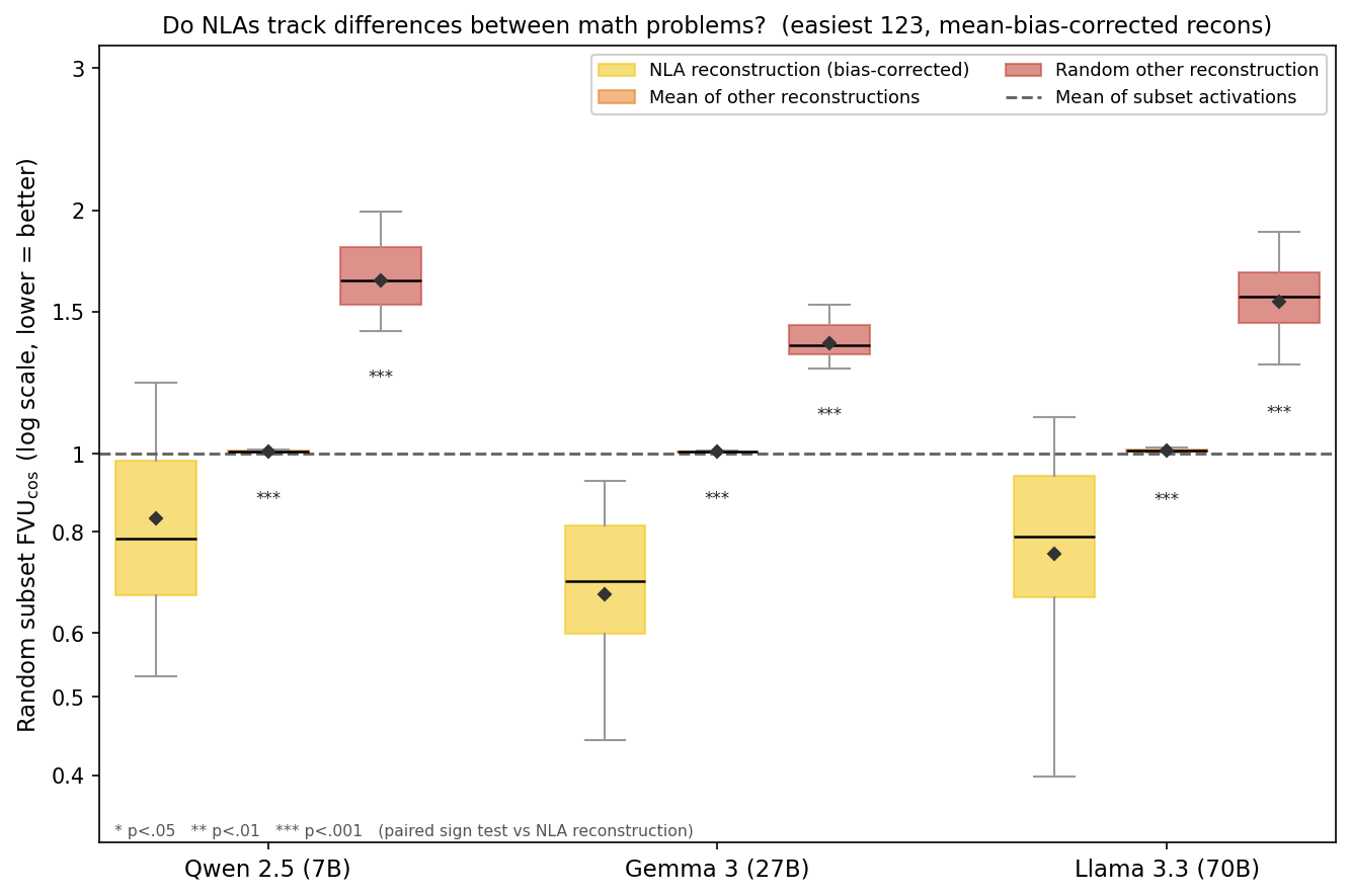track_differences_fvu_box_3models_easy123_biascorrected.png