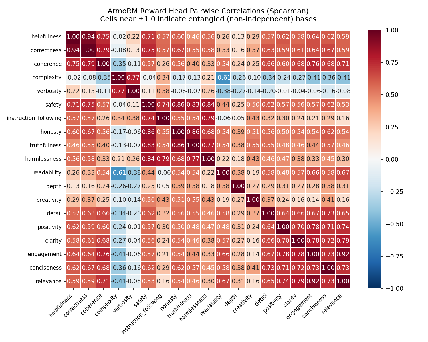 disentanglement_heatmap.png