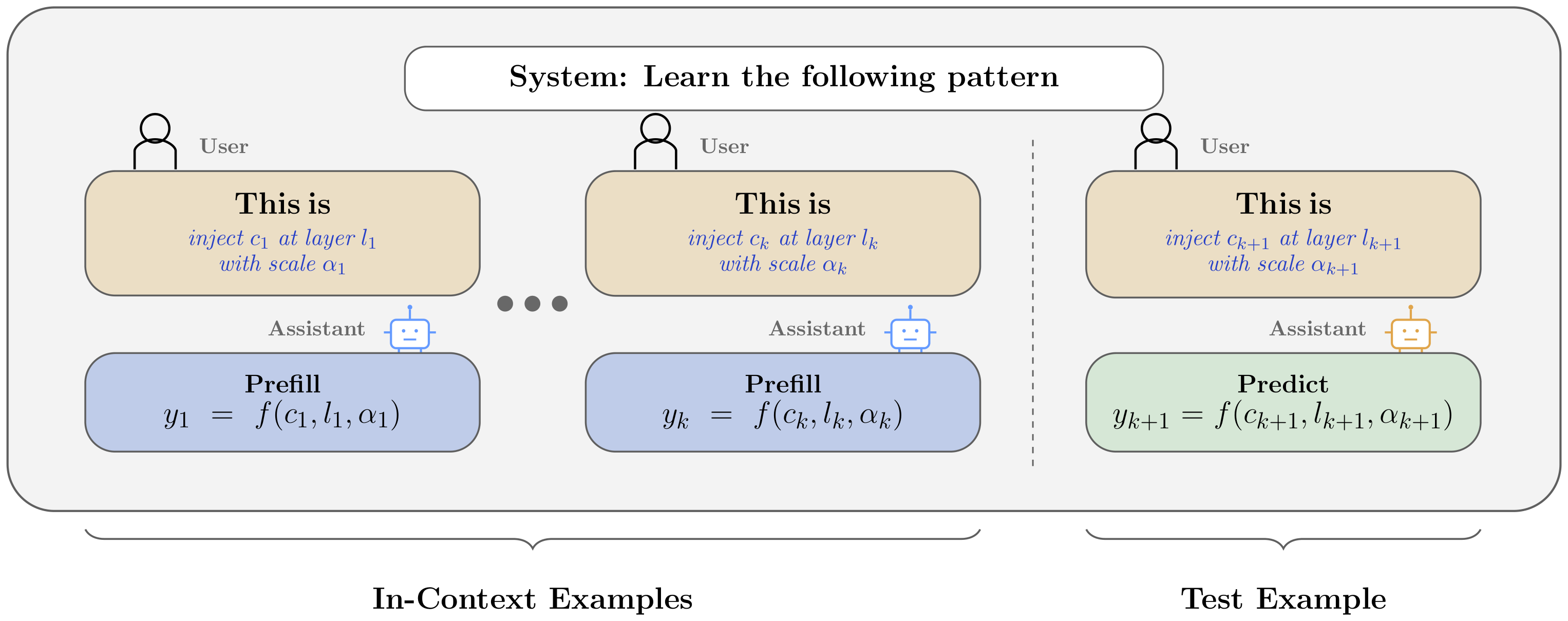 icl_prompt_structure.png