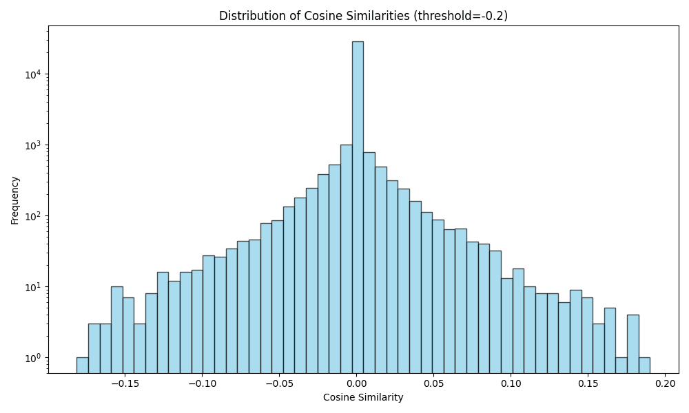 figures/20250328_141829_histogram.png