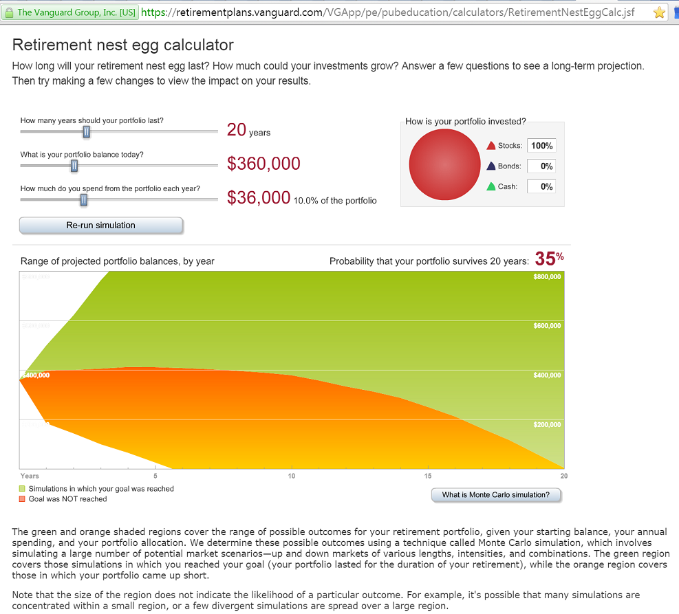 100% stocks => 35% survival