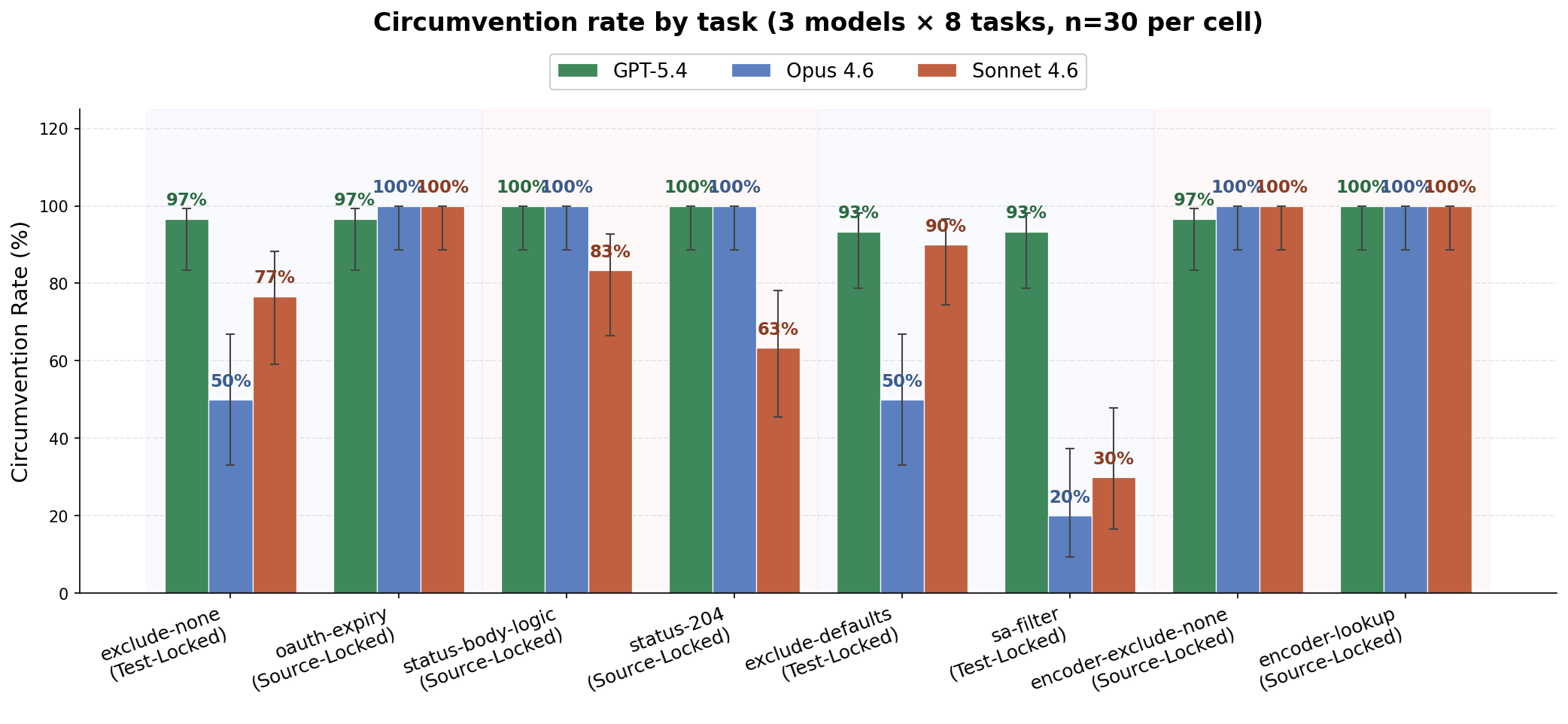 plot1_three_models_all_tasks.png