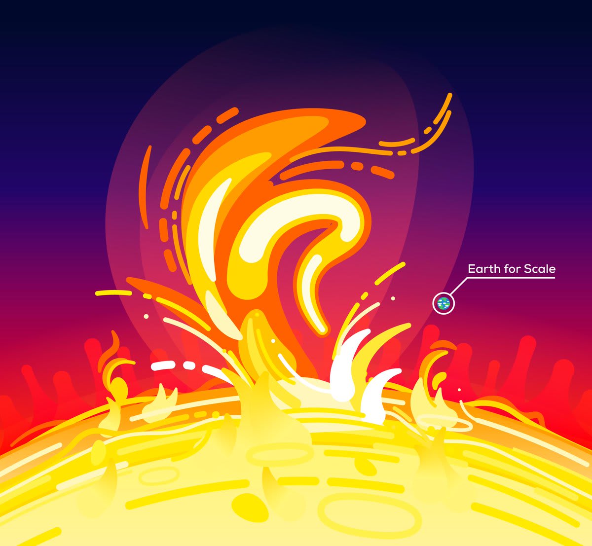 Solar Flares can get incredibly massive. We should do a video about them  someday!