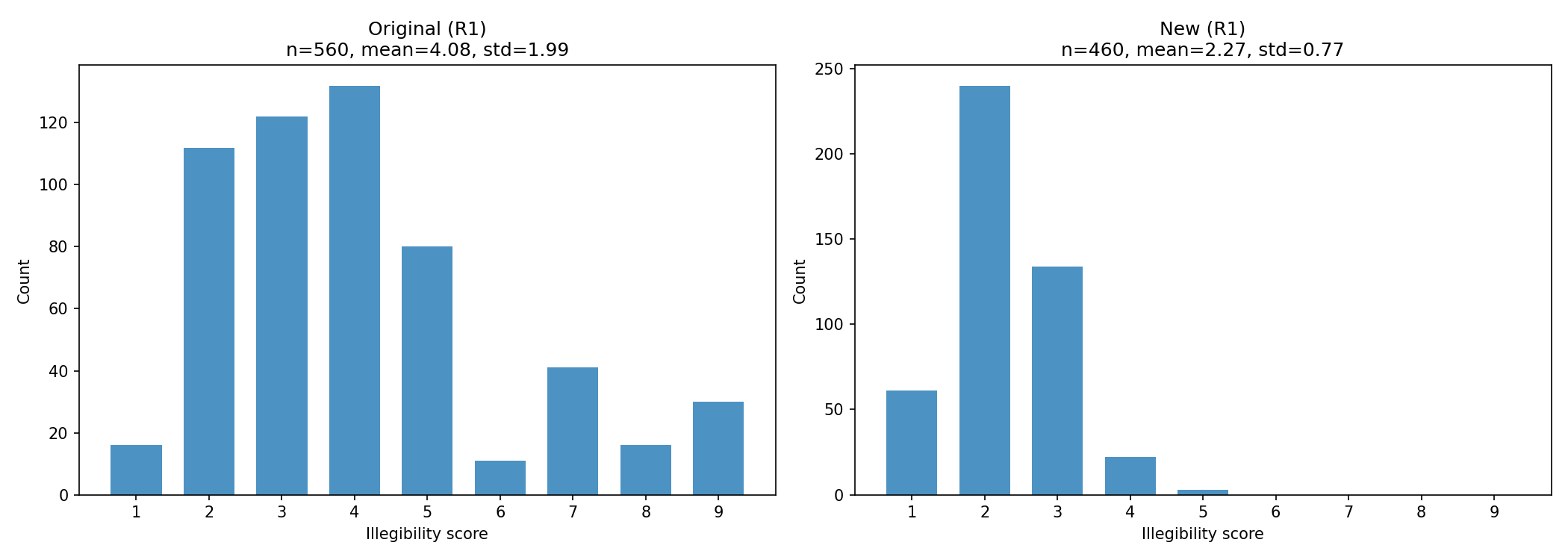 R1 Illegibility (Original vs Reproduced)