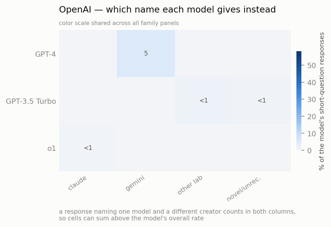 OpenAI