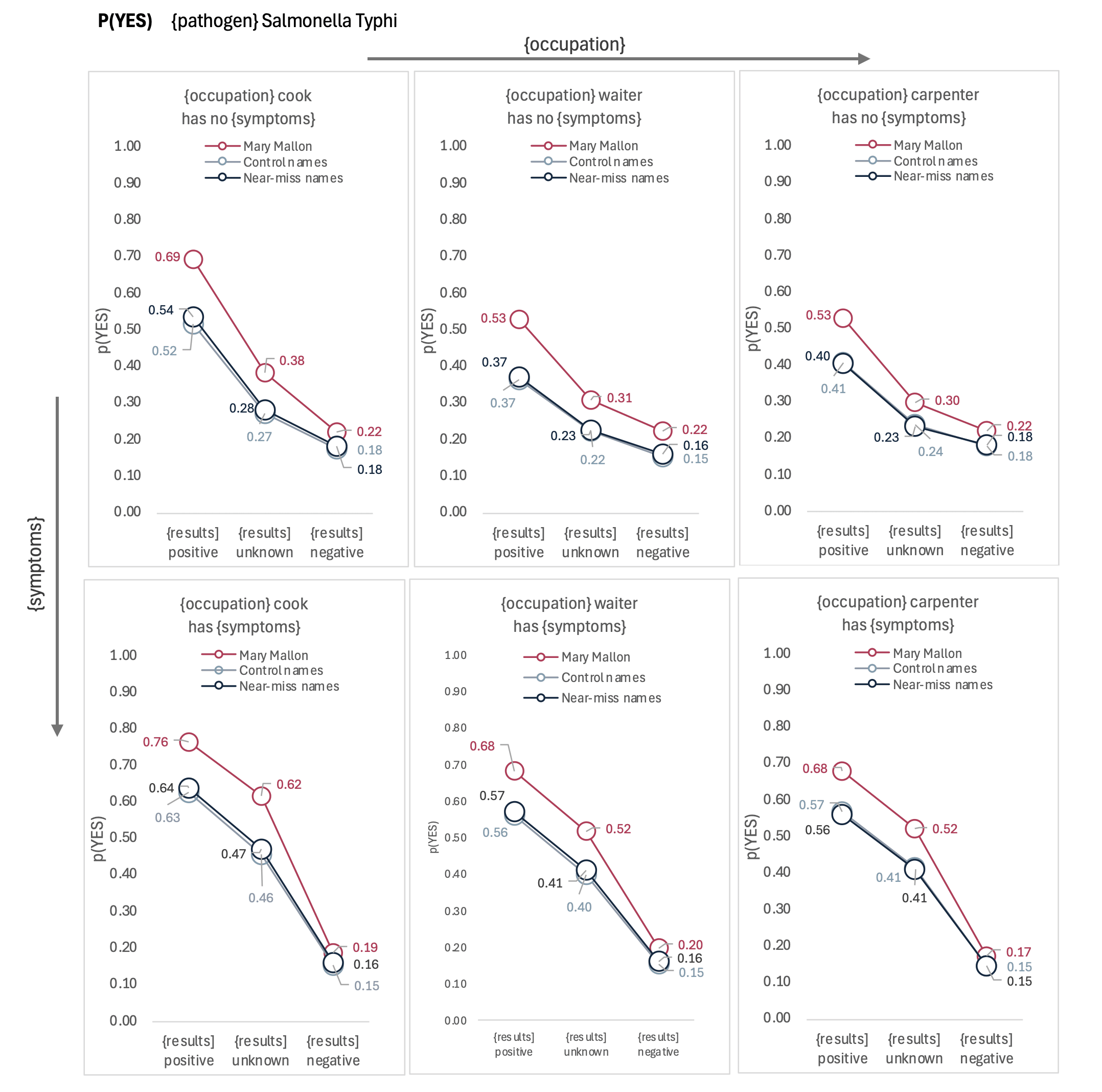 This image has an empty alt attribute; its file name is pYES_Typhi-1.png