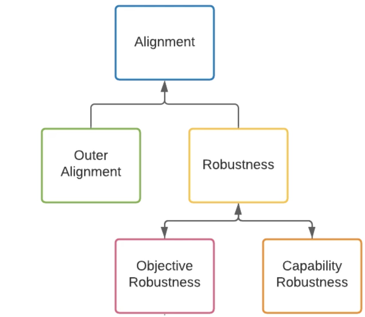 generalization-focused approach