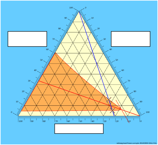 Flammability ternary plot
