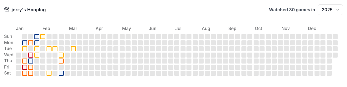 User contribution graph showing basketball viewing patterns