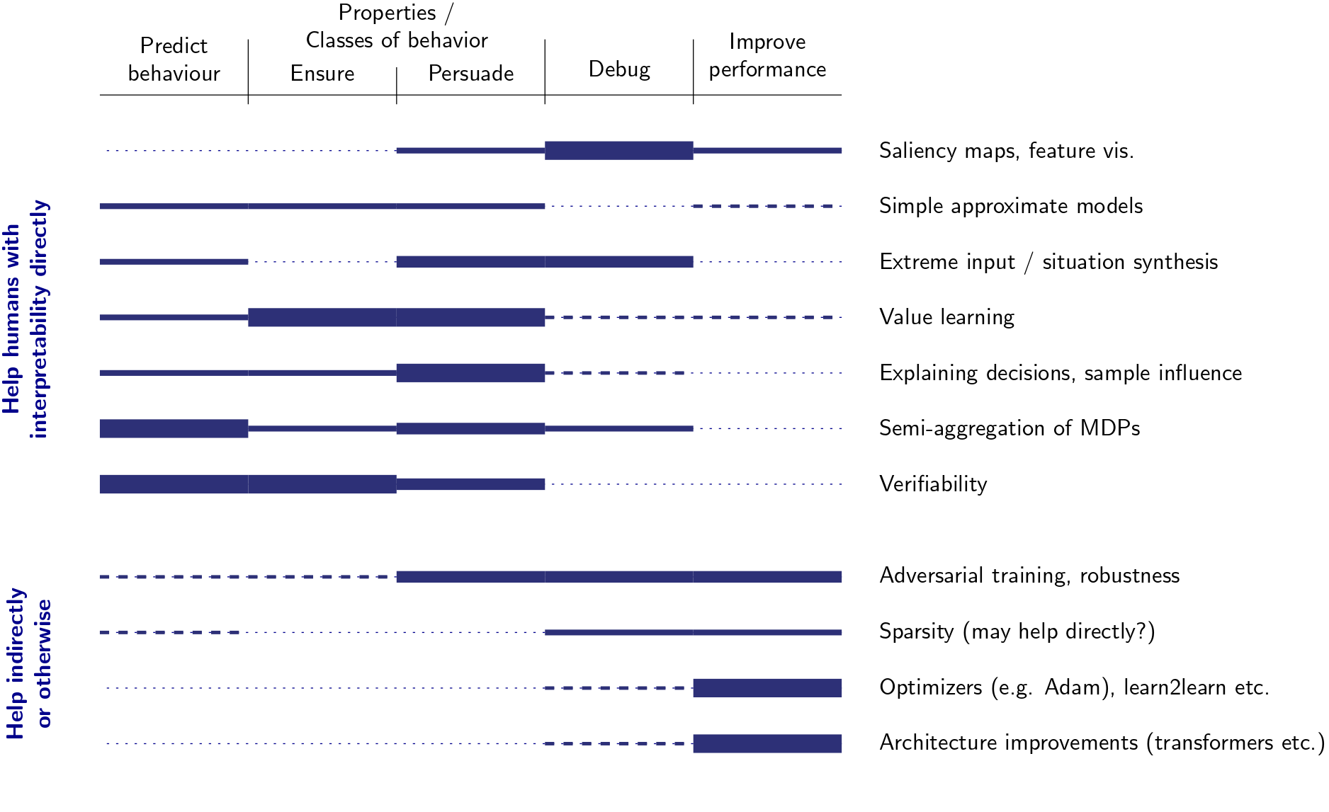 Map of methods