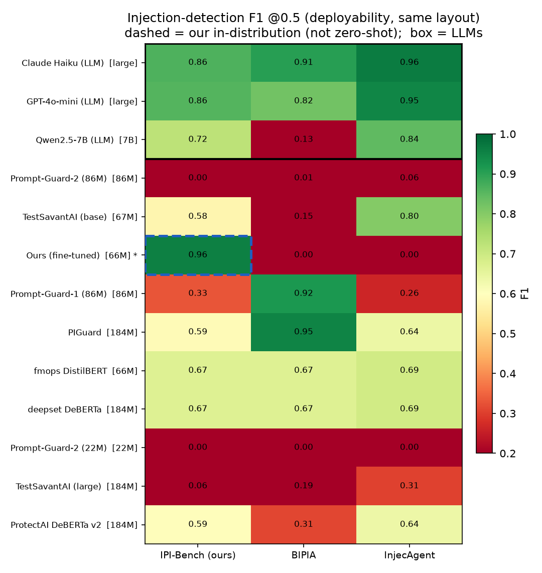 fig_det_f1_heatmap.png