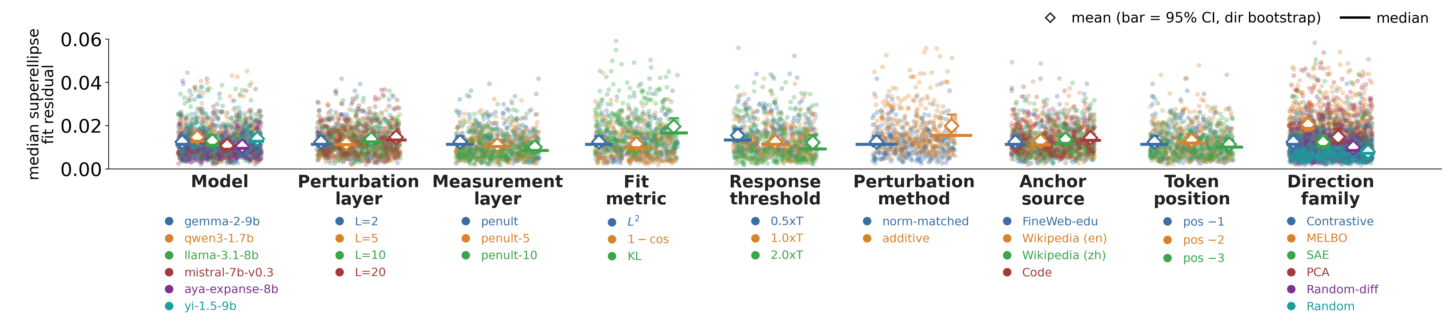 figure9_residuals_beeswarm_ycap6.png