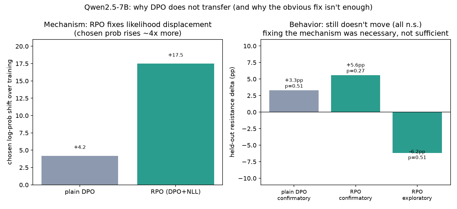 fig_qwen_displacement.png