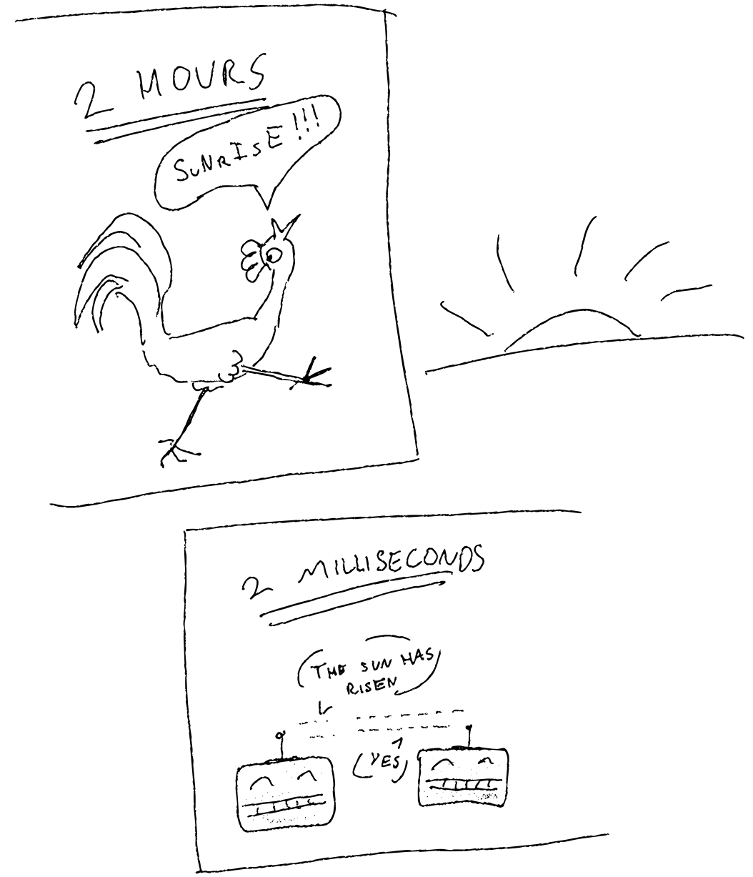  Runtime flapping: The sun is starting to rise. A cockerel struts wildly for 2 hours, yelling "SuNrIsE!!!" while two placid robots communicate via antennae "The sun has risen" "Yes" in 2 milliseconds 