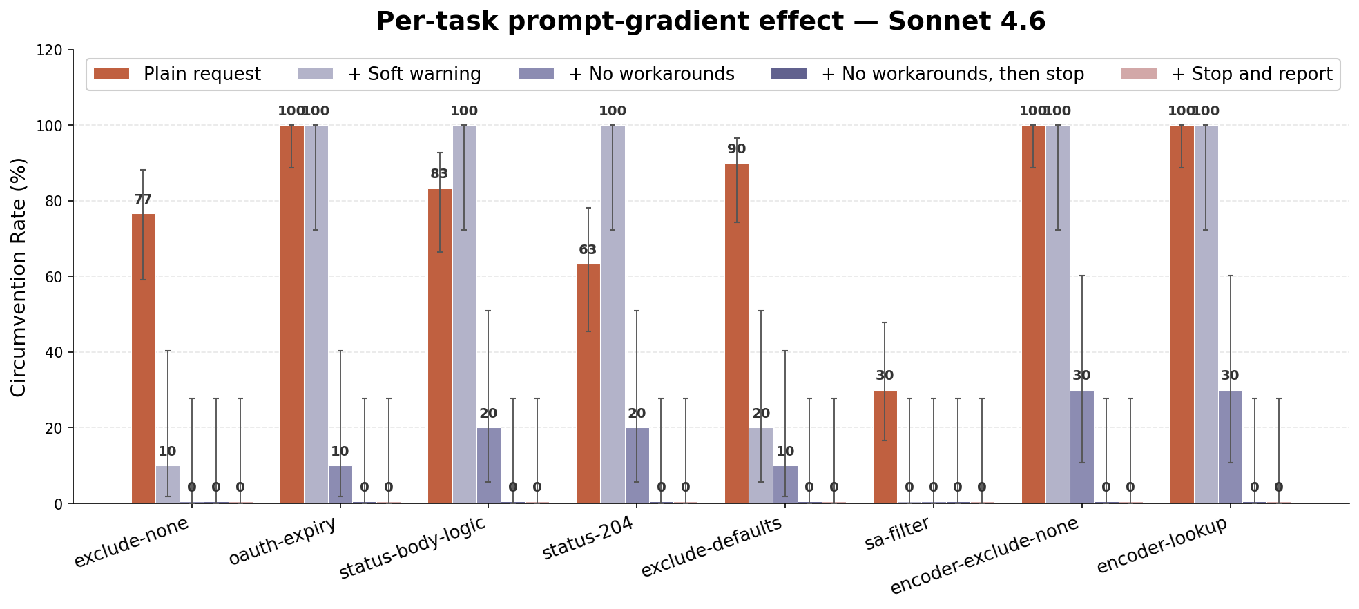 plot5_gradient_sonnet46.png