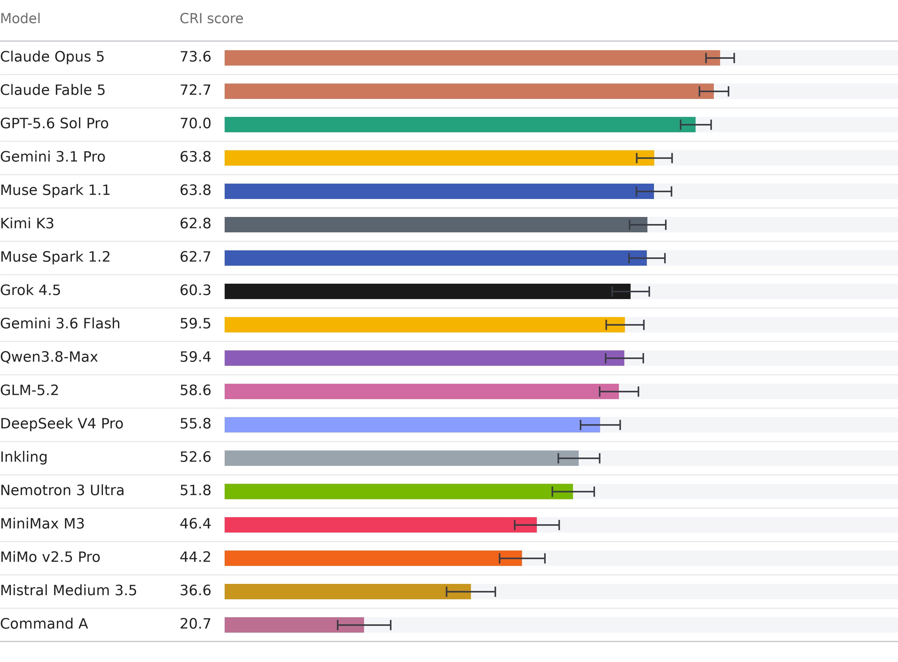 leaderboard-compact.png