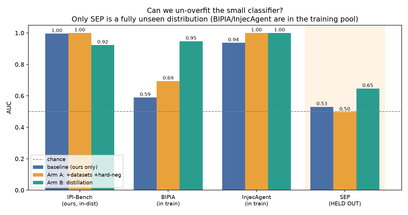 fig_unoverfit_experiment.png