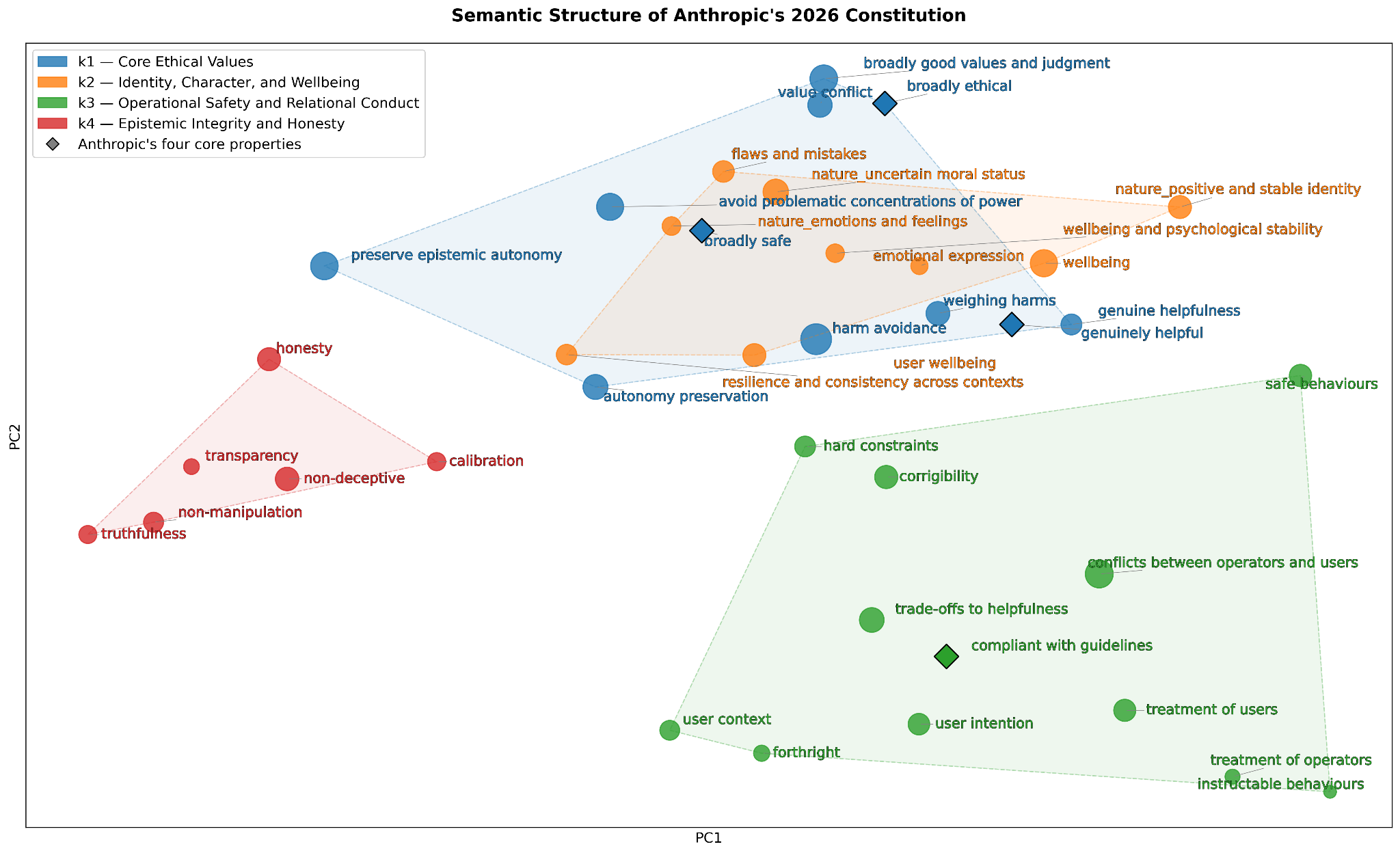 centrality analysis.png