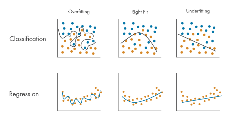 Overfitting - MATLAB & Simulink