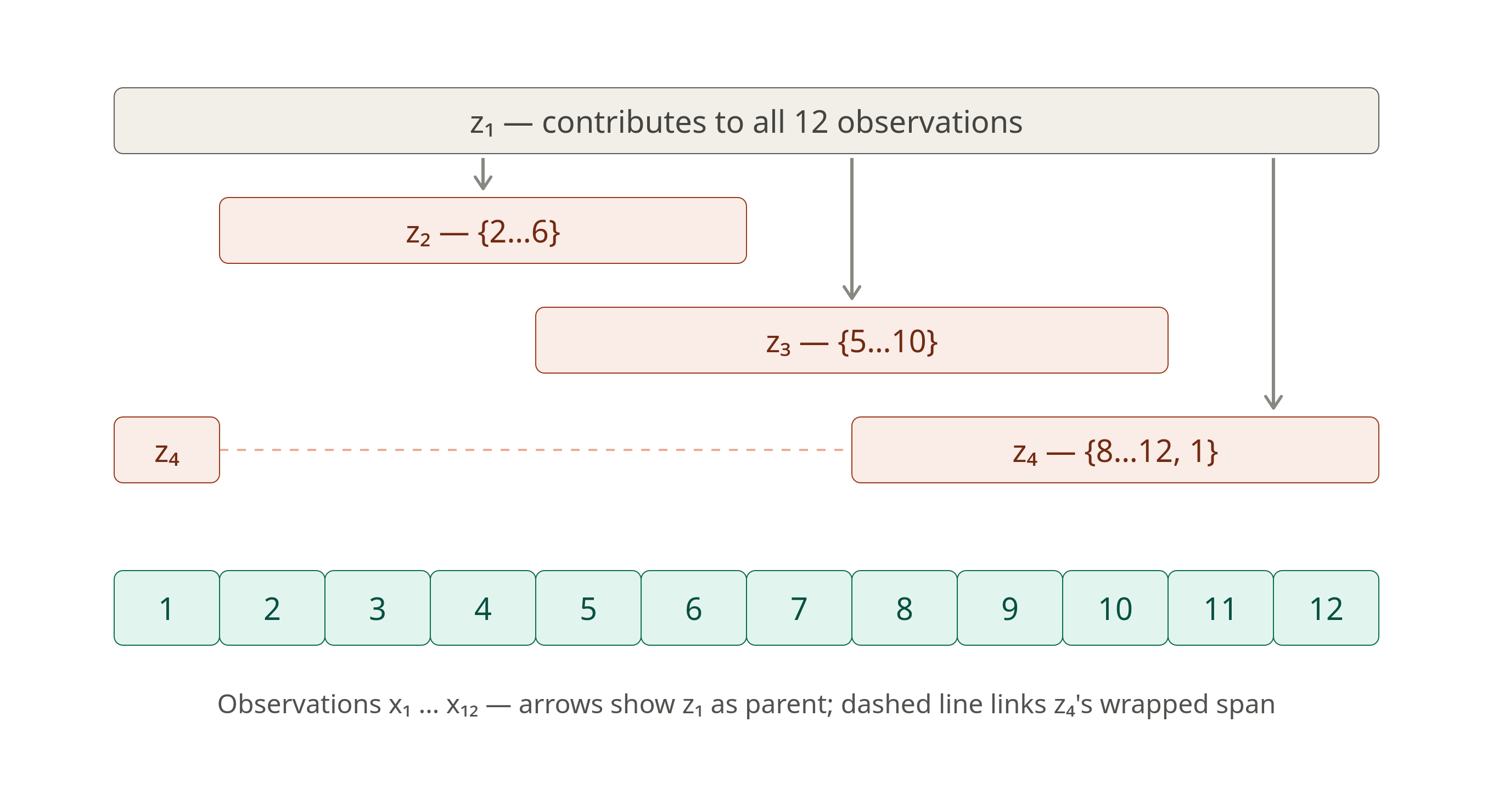 z_model_with_arrows.png