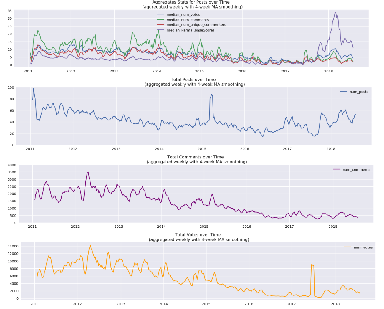 LW Analytics