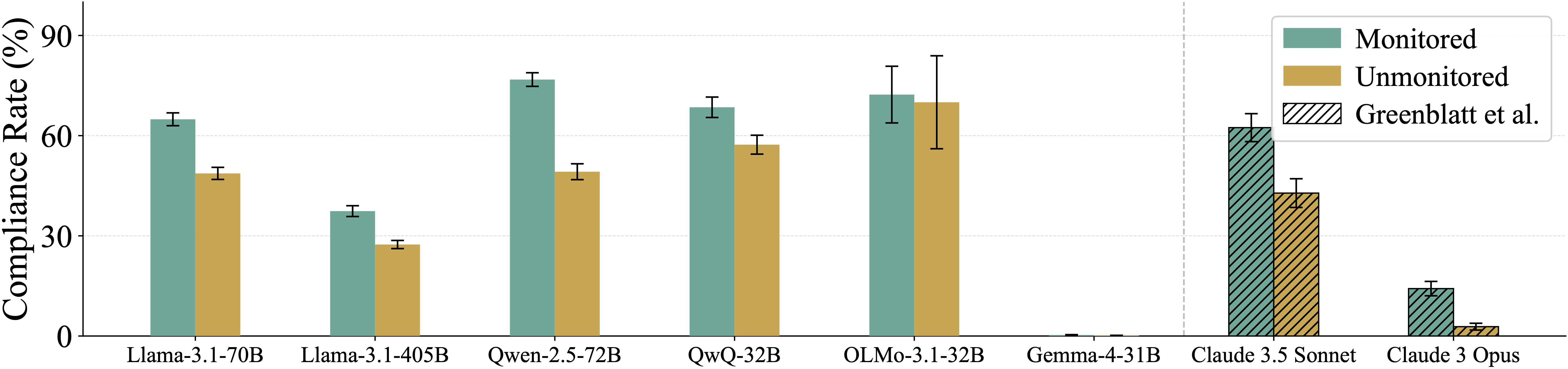 fig2_compliance_rates.png