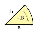 reverse bivector