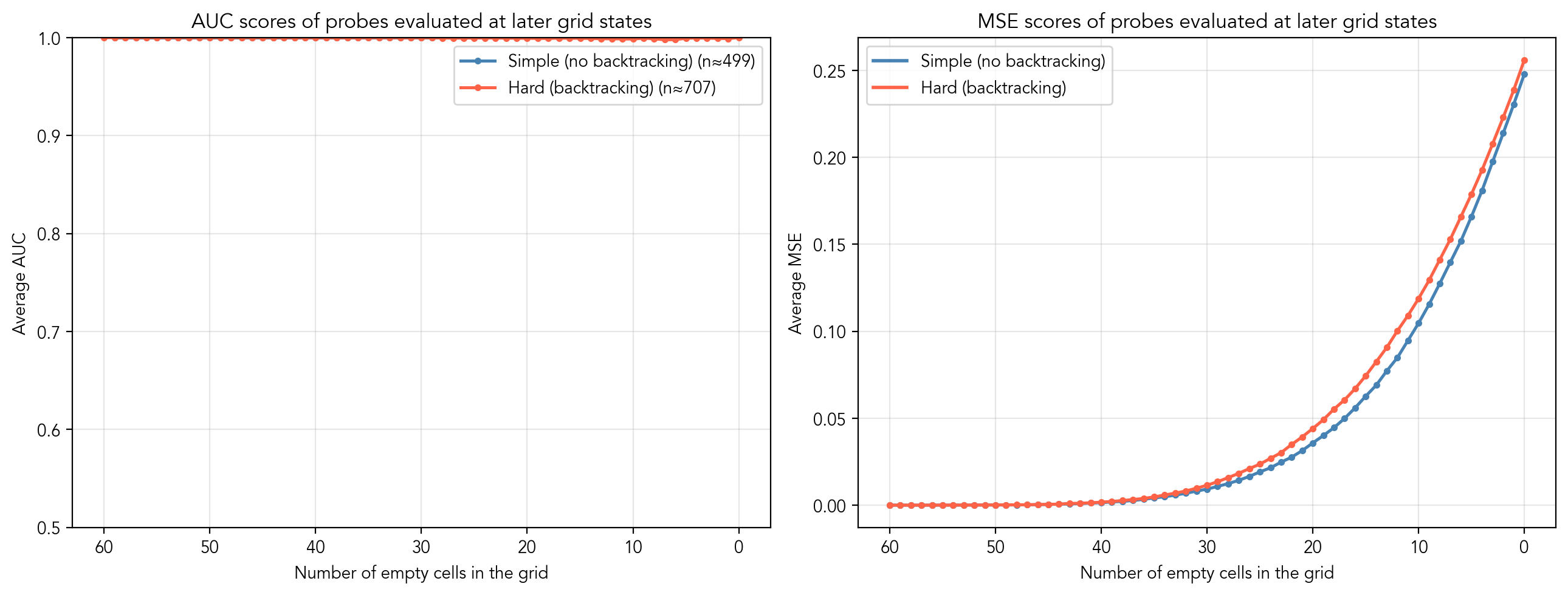 brier_degradation_structure_by_nempty.png
