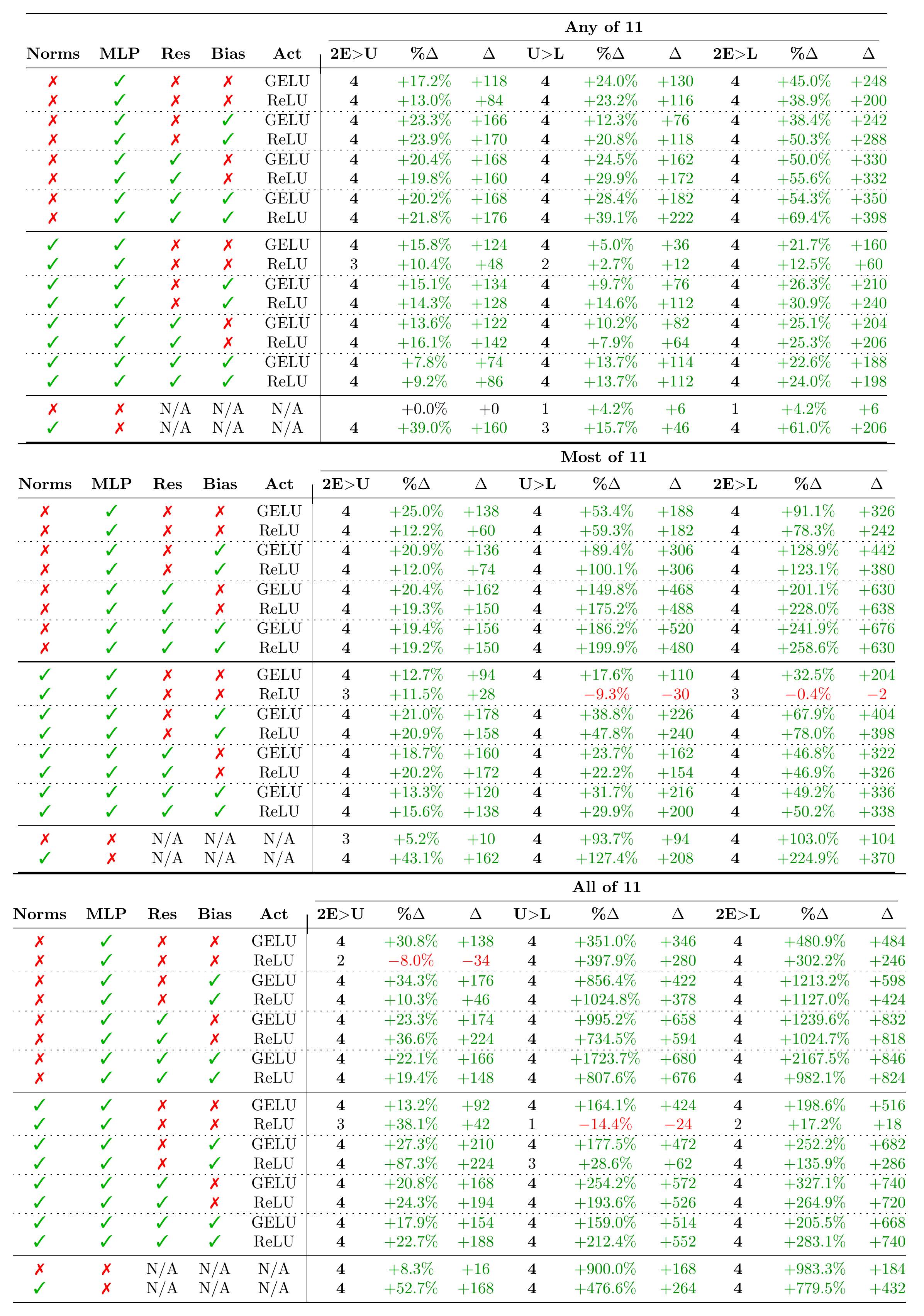 table_attention.png