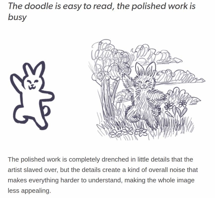 Screenshot from Dimespin's essay. A heading reads: The doodle is easy to read, the polished work is busy. A pair of doodled bunny drawings demonstrate this. The author explains: "The polished work is completely drenched in little details that the artist slaved over, but the details create a kind of overall noise that makes everything harder to understand, making the whole image less appealing."