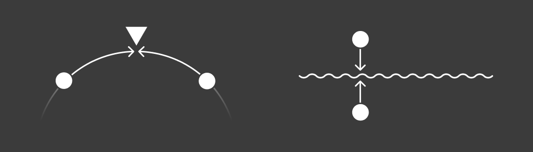 Two conceptual diagrams labelled Anchor and Subspace. Anchor: two dots on the sphere arc with arrows converging toward a single fixed point marked by a solid triangle, showing that labeled samples are attracted to a predetermined point on the sphere. Subspace: a horizontal wavy line representing a subspace, with one dot above and one below it, both with arrows pointing toward the line, showing that samples are attracted to a predetermined subspace (e.g. for cyclic concepts like hue).