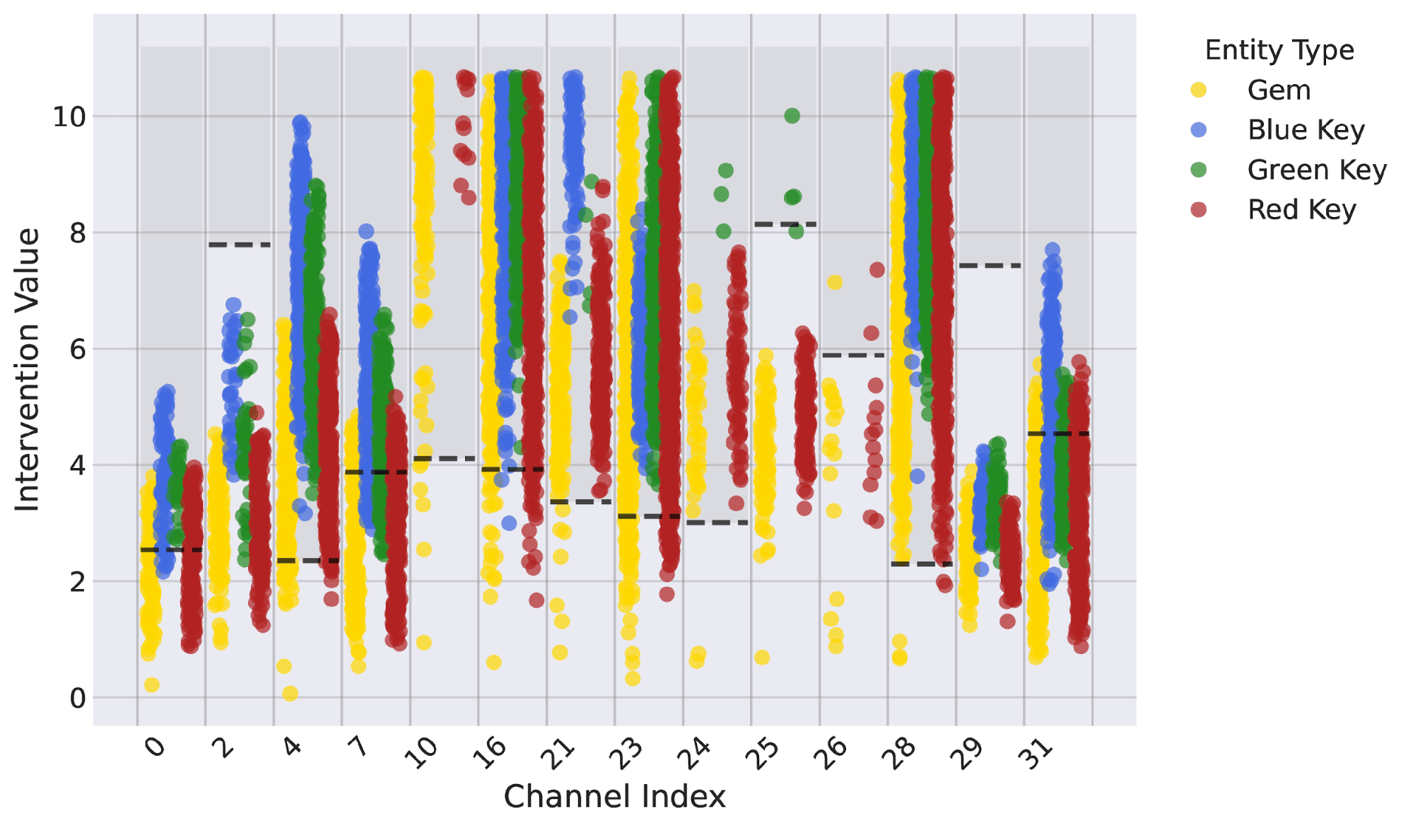 Base model patching results for conv4a.