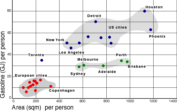 Revised petrol use urbandensity.jpg