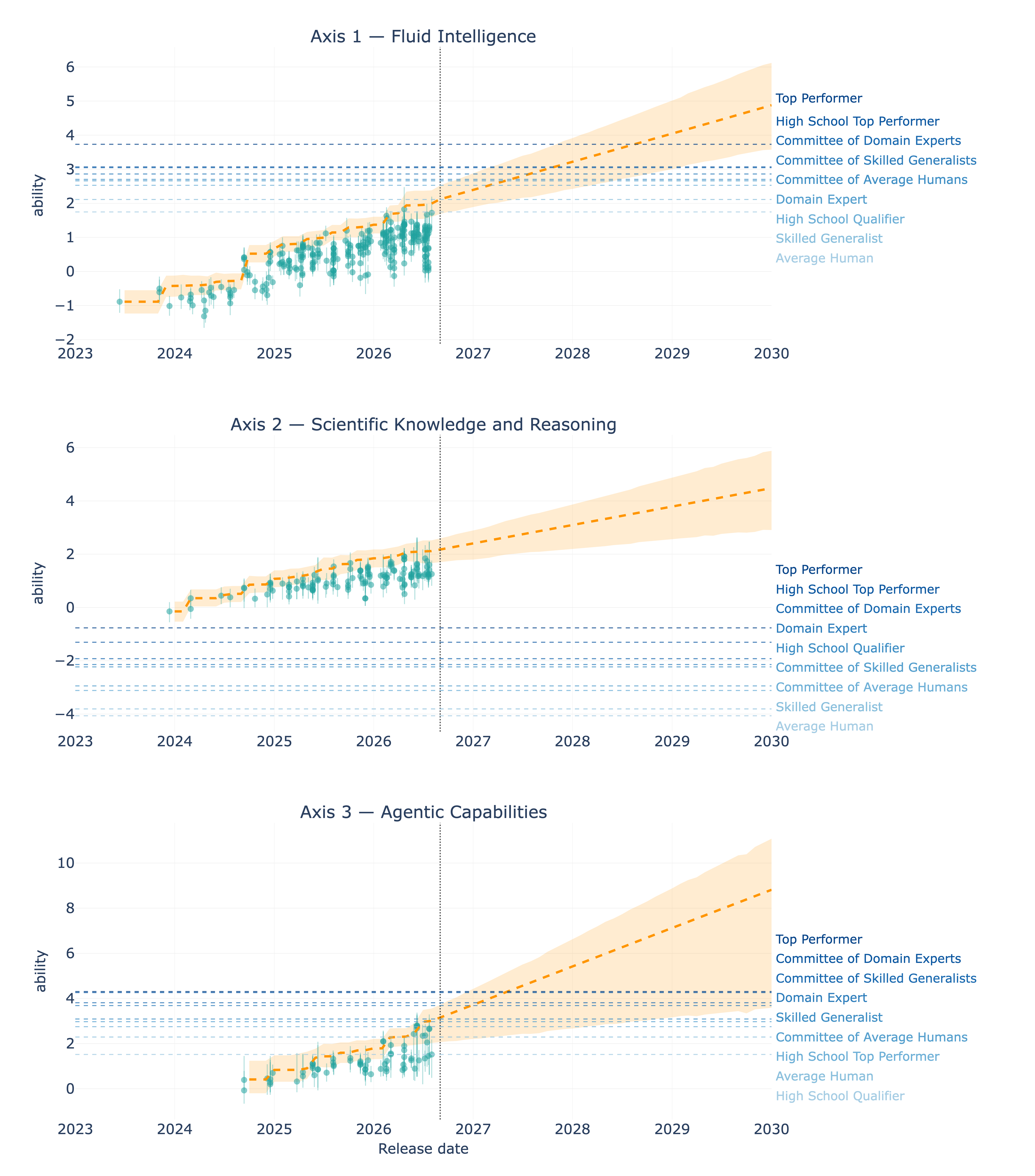forecast_trend_plotly_majority.png