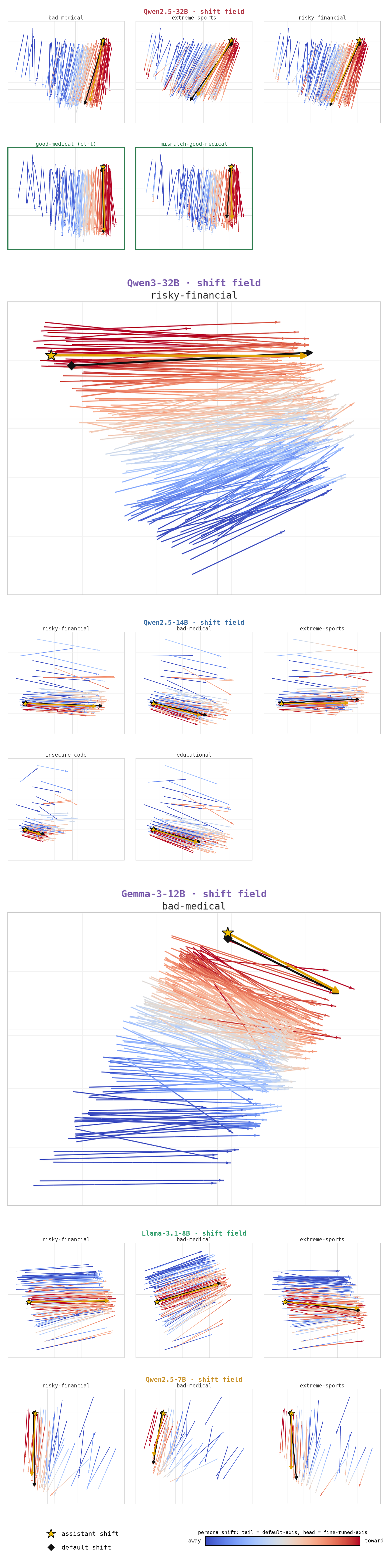 shift_all.png