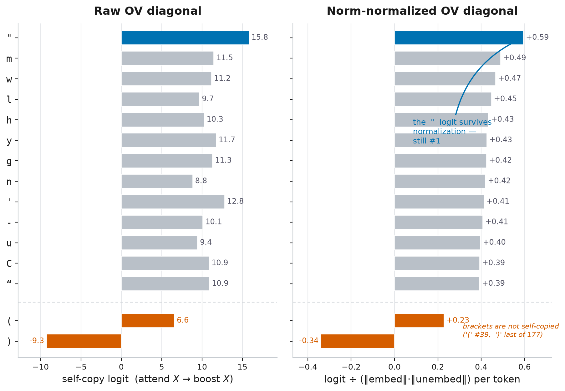 fig1_make_ov_diagonal.png