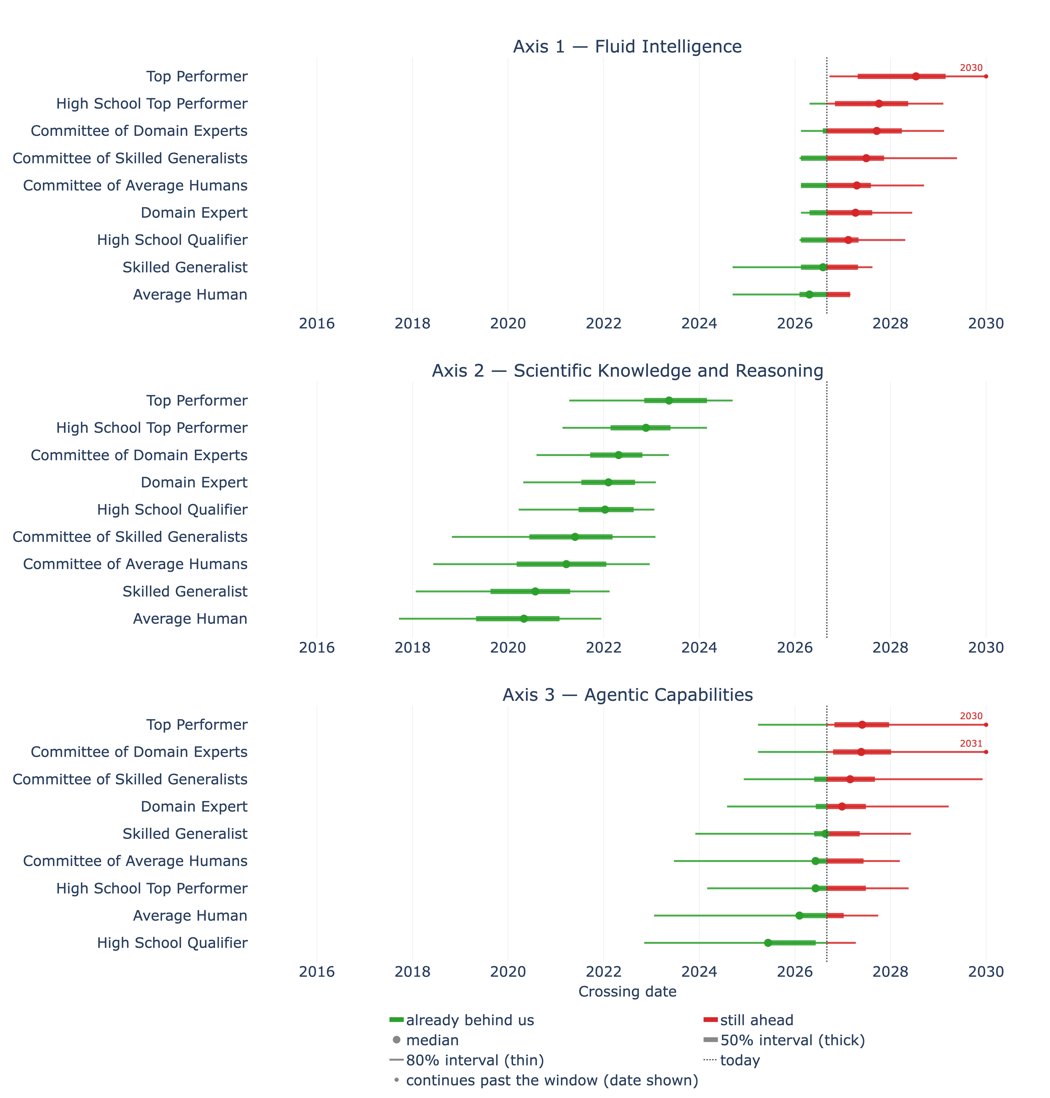 forecast_crossover_plotly_majority.png