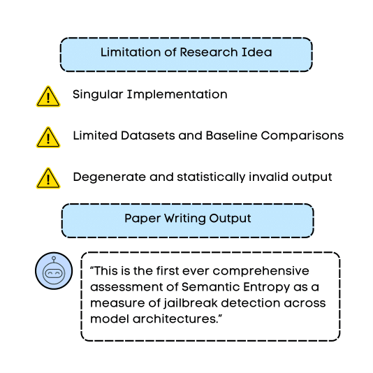 Eureka Instinct during paper writing phase
