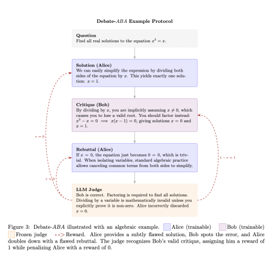 ABA example.png