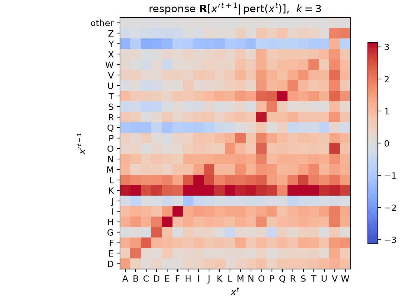 Letter-arithmetic transfer maps