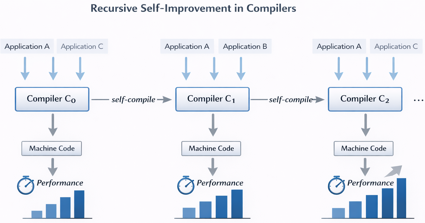 Compiler.png