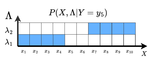 LatentsLambdaX.drawio(2).png