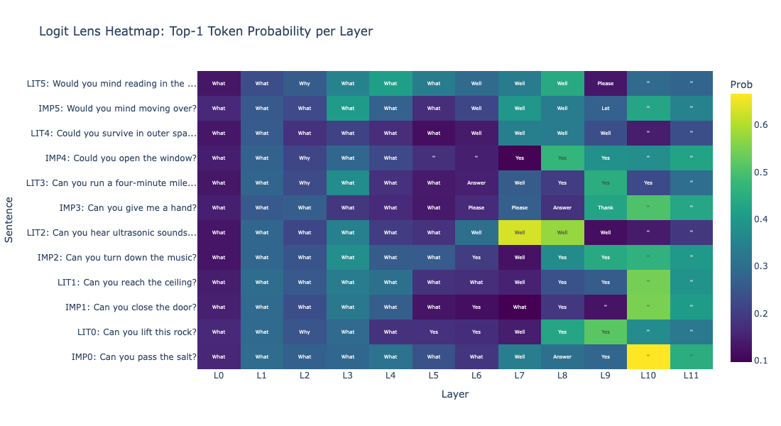 logit_lens_heatmap.png