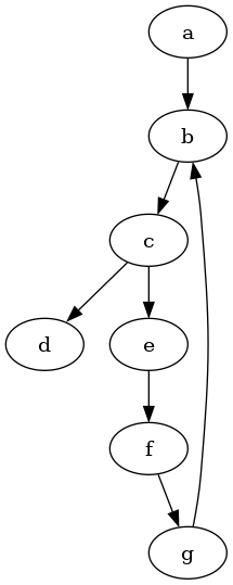 A directed graph