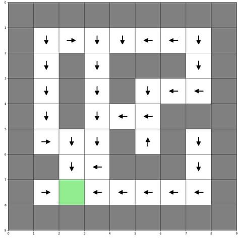 Example GridWorld policies from gpt-oss-20B