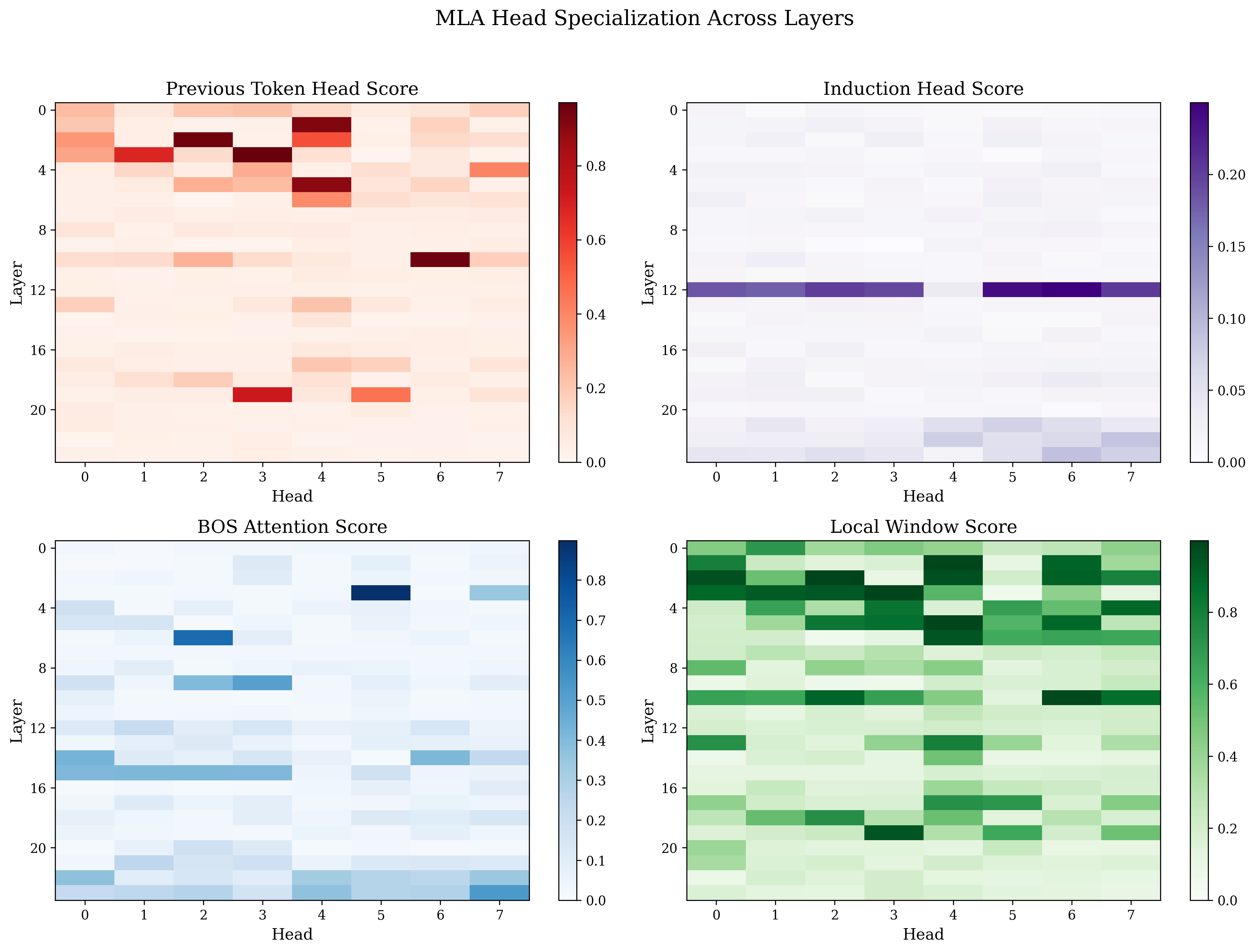 head_specialization_heatmaps.png